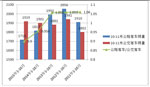  2015年1-10月華北區域10-11米公路客車市場特點解析