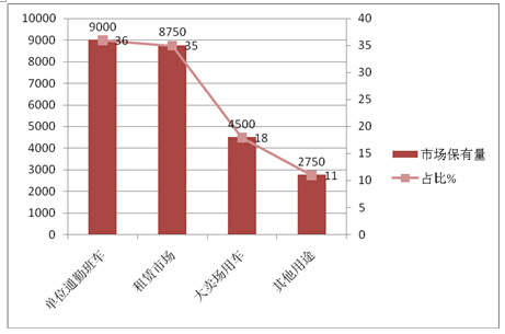 2015年1-10月長(zhǎng)三角地區(qū)團(tuán)體客車市場(chǎng)特點(diǎn)調(diào)研分析