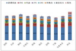 2015年前10月沈陽(yáng)等十大二線城市10-11米公交市場(chǎng)分析
