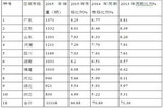 2015年1-11月8-9米公路客車市場(chǎng)特點(diǎn)及營(yíng)銷策略分析