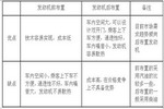 2015年1-11月河南區域7-8米公交市場分析