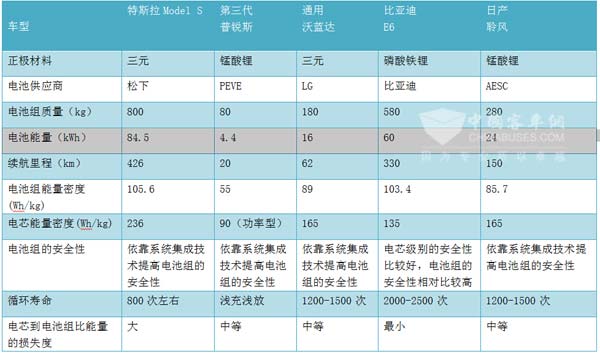 獨(dú)家——王子冬:衡量電池性能靠什么