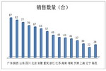 2015年1-12月考斯特客車市場總結