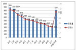  2015年1-12月MPB(多用途巴士)客車市場總結