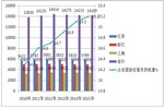 2015年長三角地區座位客車市場特點總結