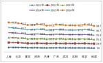 2016年1月北上廣深等十大城市大型公交市場剖析