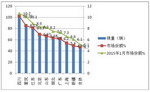 2016年1月份LNG客車市場分析