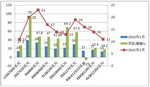 2016年1月廣東區域大中客市場調研分析