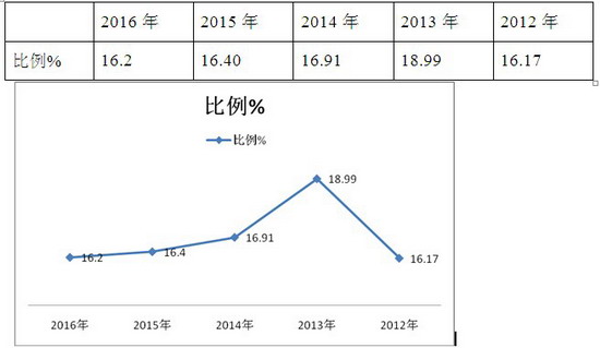 2016年1-2月公路客車市場分析