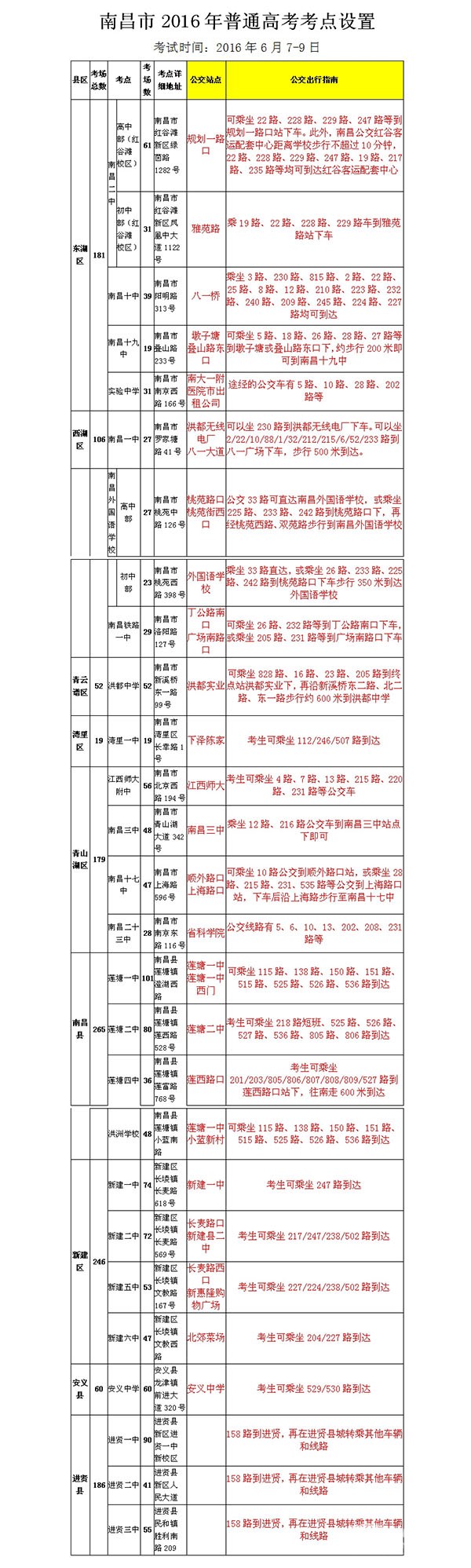 江西：坐著公交去高考 南昌公交發(fā)布高考考點(diǎn)公交出行指南