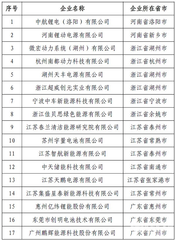 微宏動(dòng)力中航鋰電，動(dòng)力電池企業(yè)目錄（第四批）榜上有名