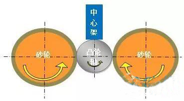 發(fā)動機(jī)零件加工技術(shù)分析