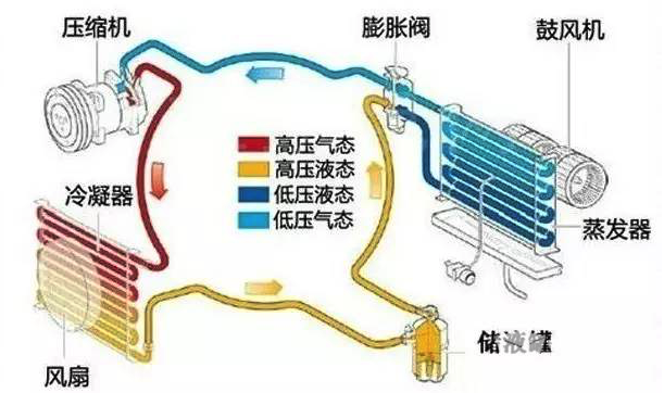 五洲龍溫控系統全新升級
