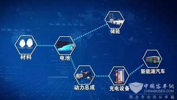 銀隆新能源：肩負低碳環保使命為發展擔當