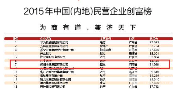 宇通獲2015“最佳責任企業”榮譽稱號