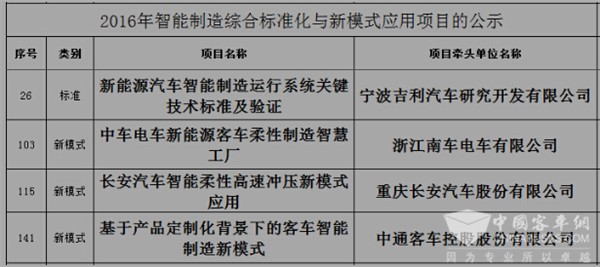 補貼退坡 智能升級 新能源客車產(chǎn)業(yè)鏈政策支持新導向
