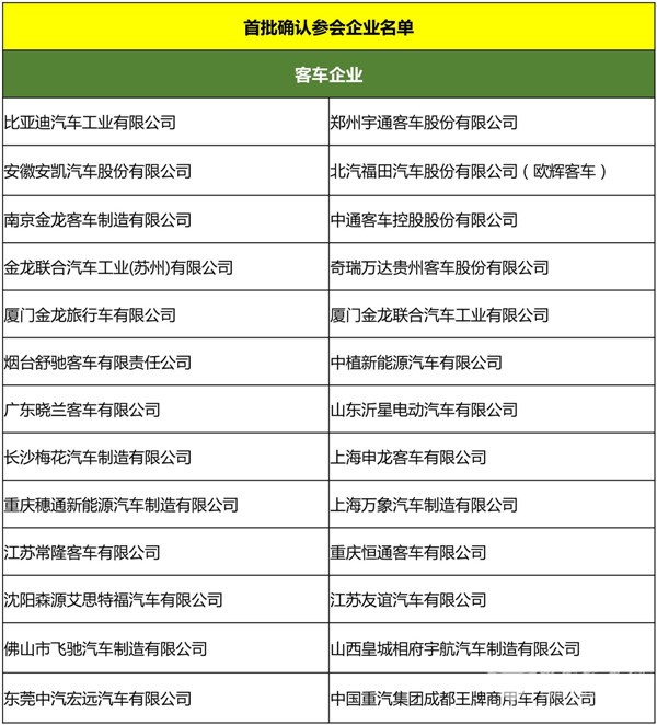 首批參會名單出爐 上百家企業赴深圳把握新能源汽車測試評價技術要點
