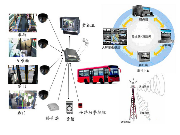 青島公交“互聯(lián)網(wǎng)+公交”創(chuàng)新實(shí)踐經(jīng)驗(yàn)分享