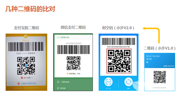 公交移動(dòng)支付哪家強(qiáng)，看“金華行”如何闖出新天地
