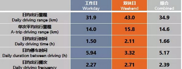 百人會(huì)|新能源汽車中國(guó)工況研究項(xiàng)目研討會(huì)報(bào)告（一）