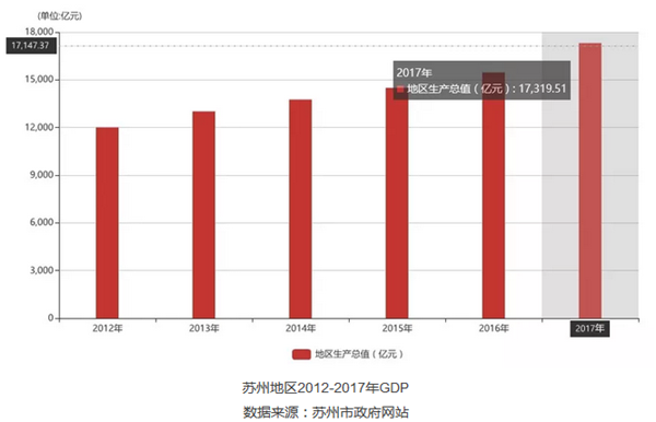 重磅消息|江蘇蘇州：推出氫能發展規劃