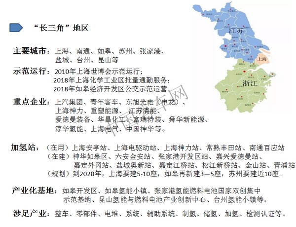 “氫”風熱起來，中國氫燃料汽車市場即將爆發(fā)（長三角篇）
