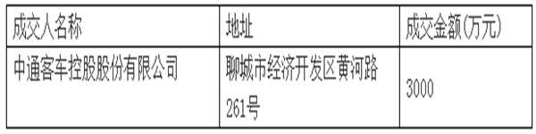 聊城市公共交通集團(tuán)有限公司中通氫燃料公交車采購(gòu)項(xiàng)目成交公示