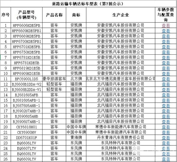 宇通29款客車上榜！交通運(yùn)輸部發(fā)布第7批道路運(yùn)輸車輛達(dá)標(biāo)車型