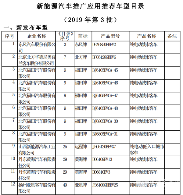 73款客車上榜 工信部發(fā)布2019年第3批新能源汽車推廣應(yīng)用推薦車型目錄