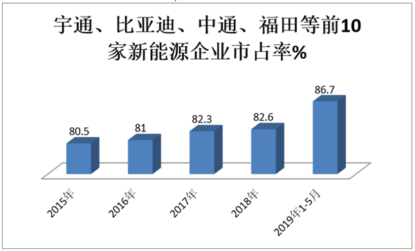 國補退坡、地補取消,2019年政策劇變之下 新能源客車企業(yè)該如何應對?