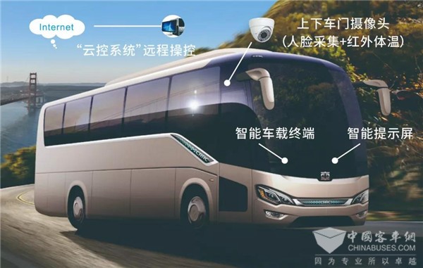 智能“抗疫” | 中車電動“云控凈化”新能源客車為您護航