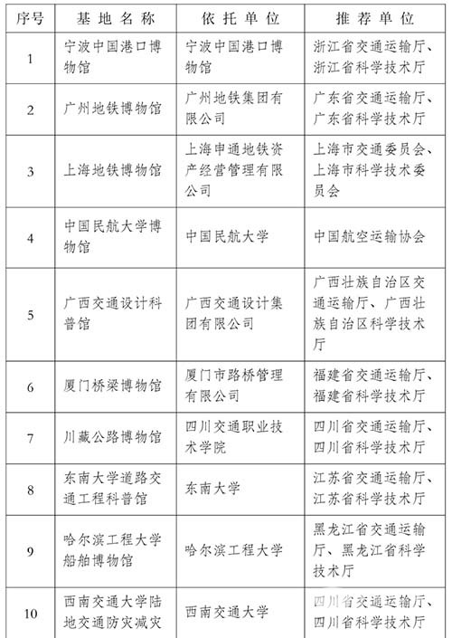 國(guó)家交通運(yùn)輸 科普基地 20家