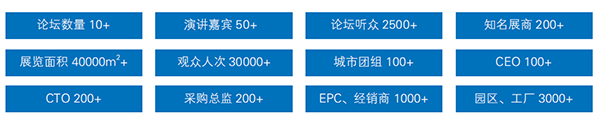 福建 廈門 新能源汽車 產業展覽會