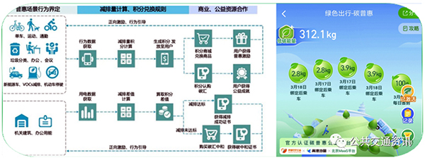 中國(guó)土木工程學(xué)會(huì) 城市公共交通分會(huì) 一體化 交通出行