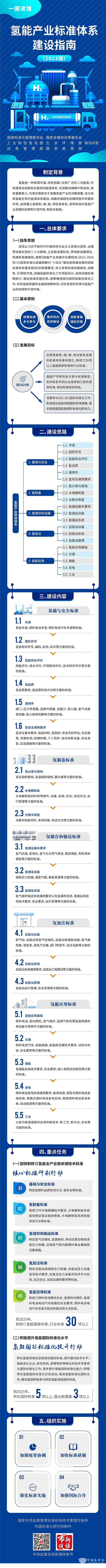 氫能產業 標準體系 建設指南 2023版