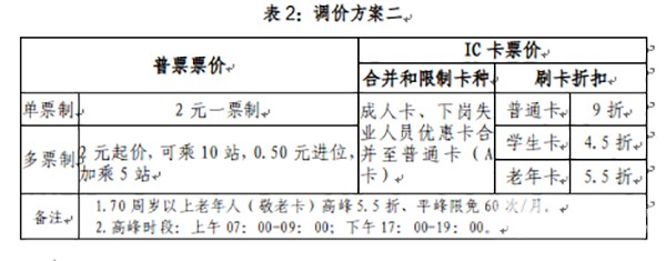 蘭州市 城市公交 票價(jià)調(diào)整 聽證會(huì)