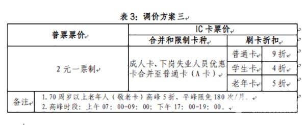 蘭州市 城市公交 票價(jià)調(diào)整 聽證會(huì)