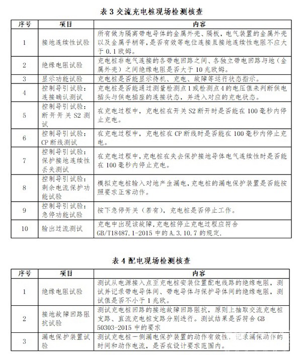 自然災害 充電設施 災后使用 運維指南
