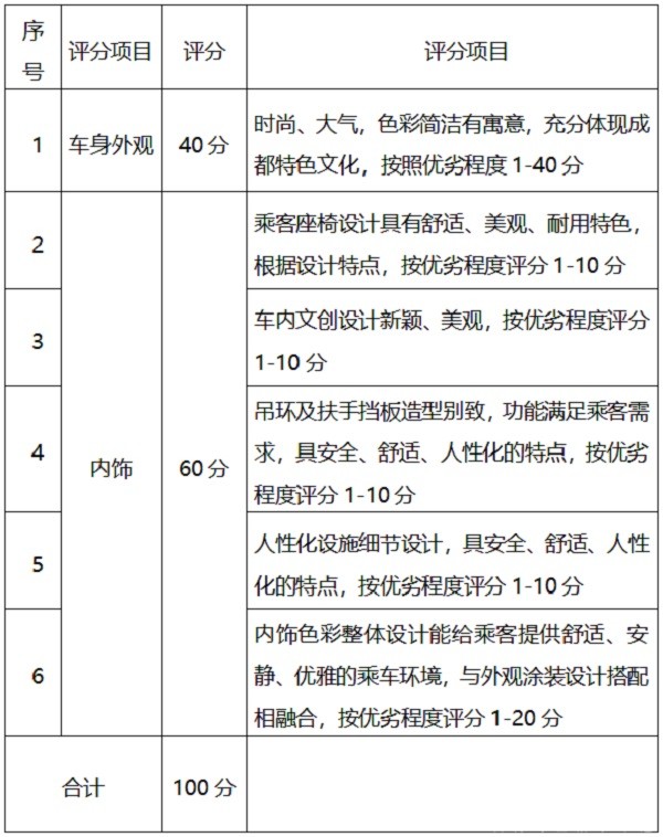 成都公交 城市公交 小精靈 車輛整體 創意大賽