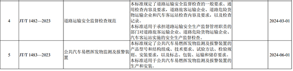道路運輸安全 監(jiān)督檢查規(guī)范 公共汽車 易燃揮發(fā)物 公共交通規(guī)劃