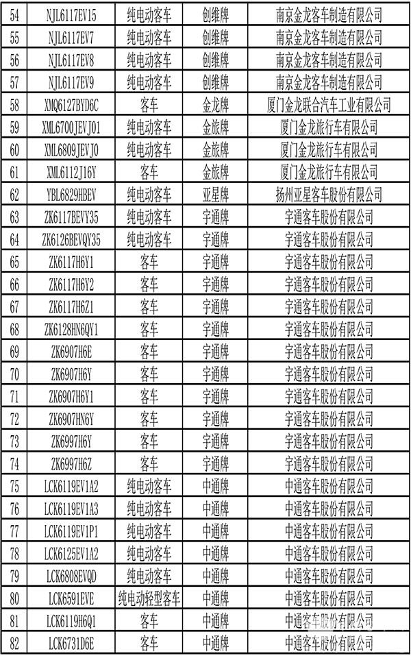 交通運(yùn)輸部 道路運(yùn)輸車輛 達(dá)標(biāo)車型 第59批