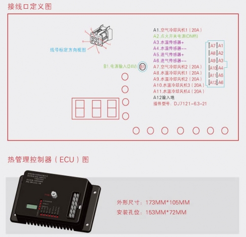 汽車發動機熱管理