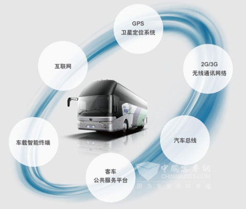 宇通安節通——助力企業實現人、車、管理整合聯動