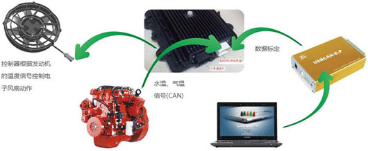 宇通智能控制冷卻系統架構