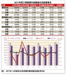 2011年前三季度我國客車市場分析
