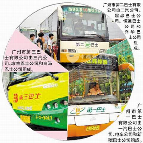 廣州公交三大國(guó)企支柱