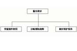 淺談走向國際的中國客車海外服務(wù)工作
