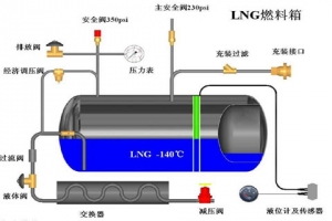 淺談LNG發動機的車輛駕駛操作（一）