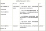 北京道路運(yùn)輸車(chē)輛展展會(huì)期間相關(guān)活動(dòng)日程安排