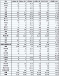 2009年6月份歐洲3.5噸以上客車注冊情況表